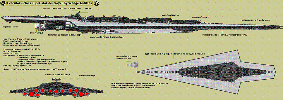Имперский разрушитель чертеж